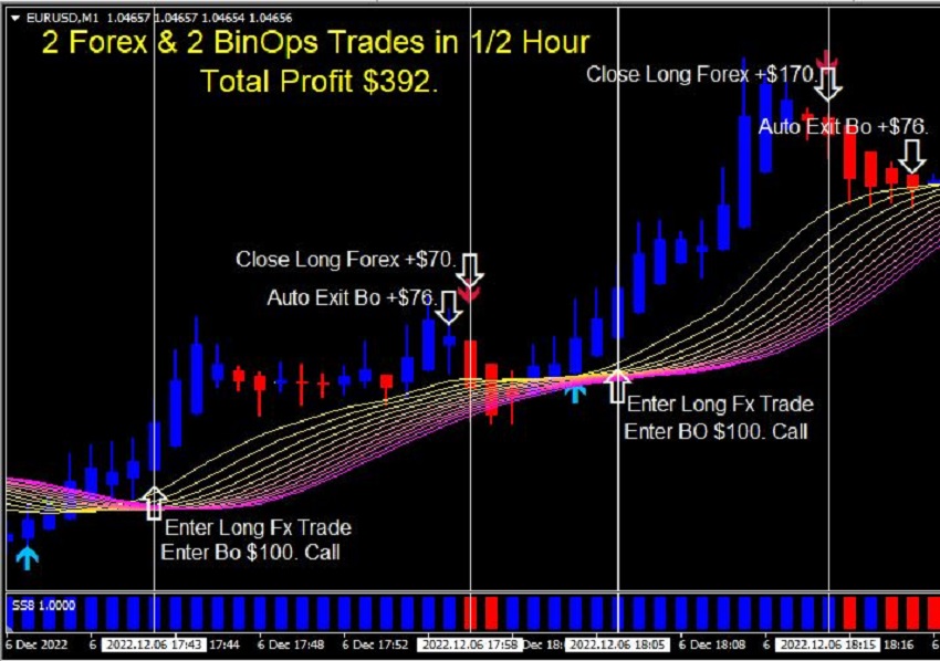 Forex Binary Options Trading Chart