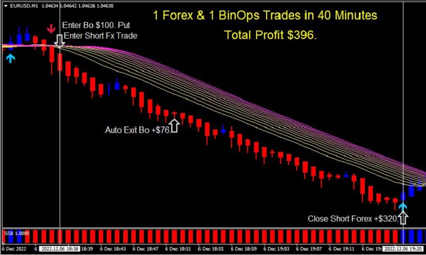 Scalping The Forex Markets