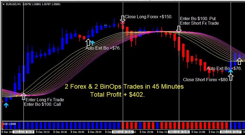 Mid New York Session Forex Chart